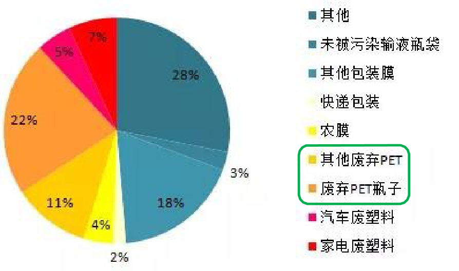 塑料瓶子竟然是服装的“前身”？